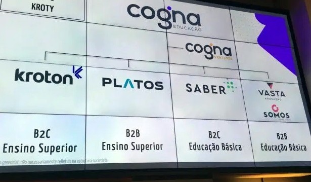 Levante Ideias - Cogna